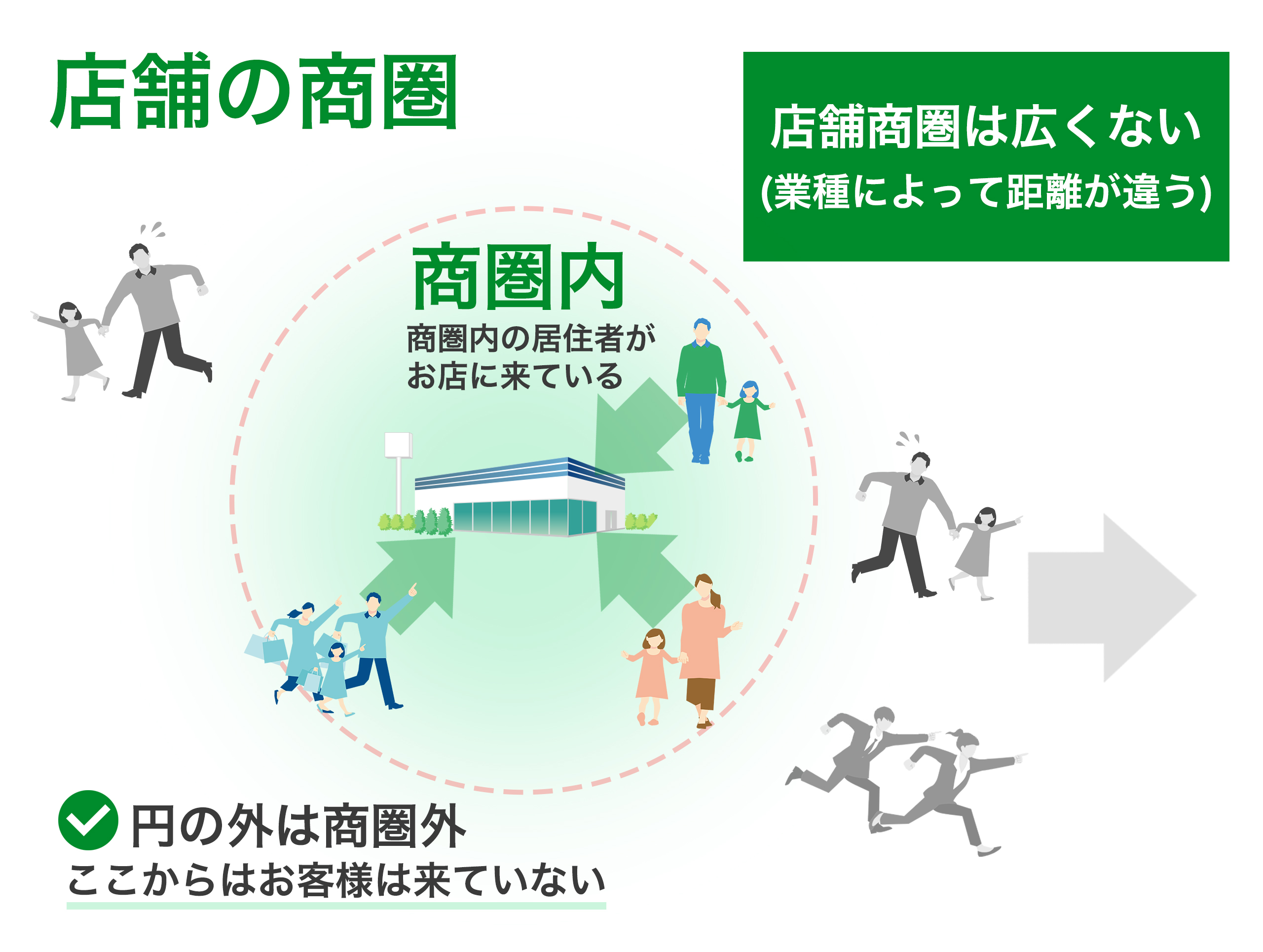 店舗の出店・集客・ブランディングの支援